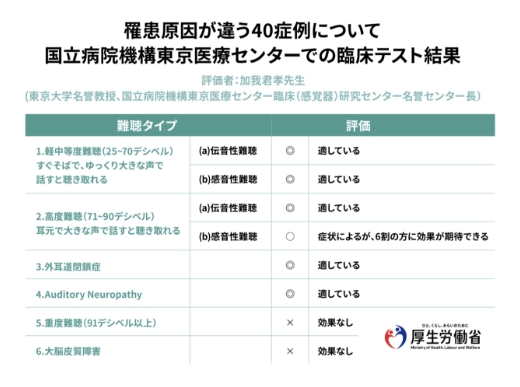 臨床試験