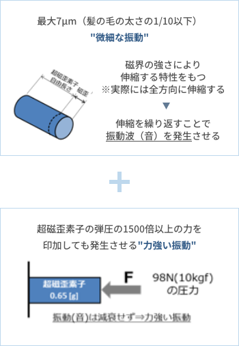 超磁歪素子の特徴